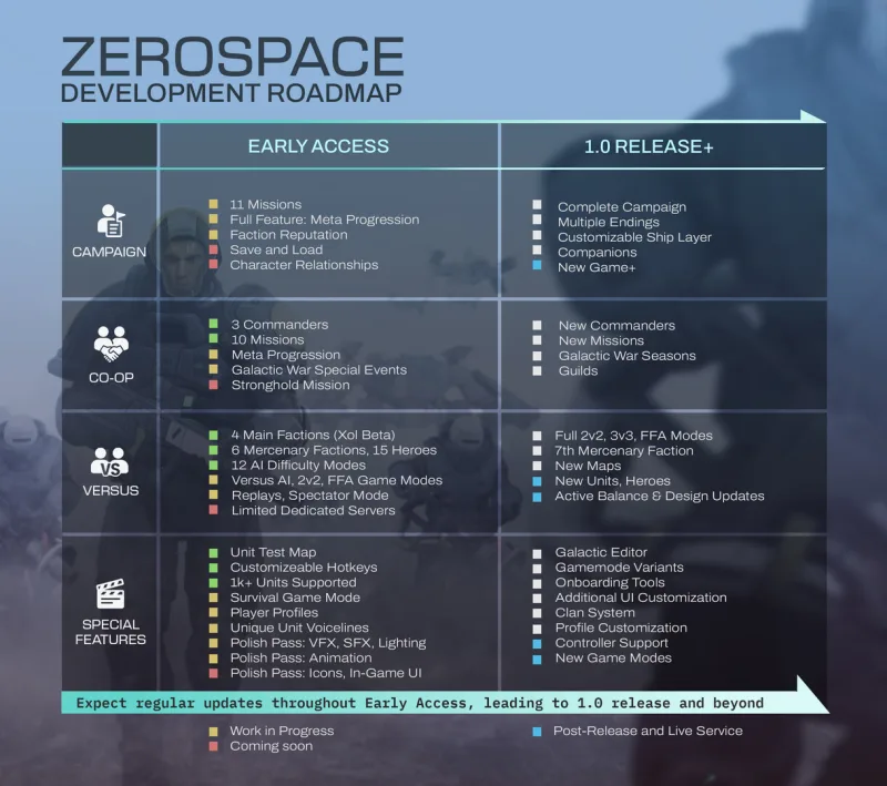 ZeroSpace v911 34753 Build 24385982 gameplay screenshot 3